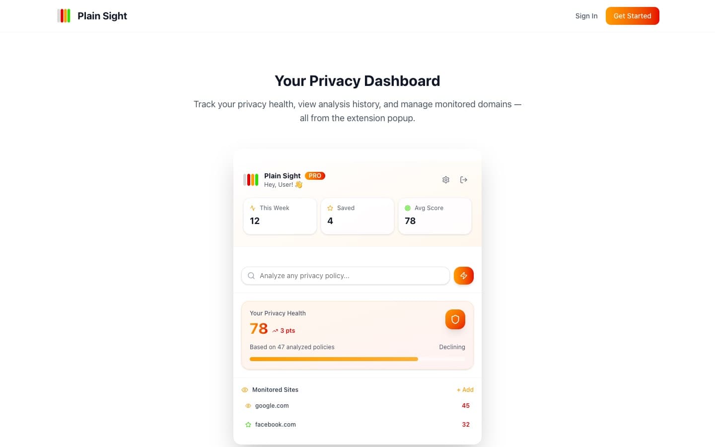 The extension popup dashboard: weekly activity, saved policies, a privacy health score and monitored sites. Sample data shown on the landing page.